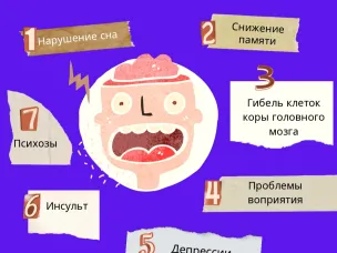 Неделя отказа от алкоголя